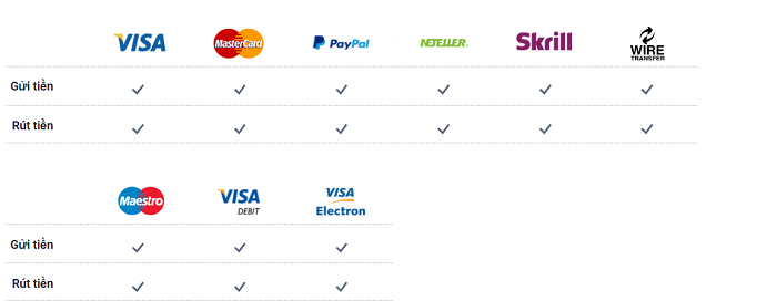 Các phương thức thanh toán tại Skybet