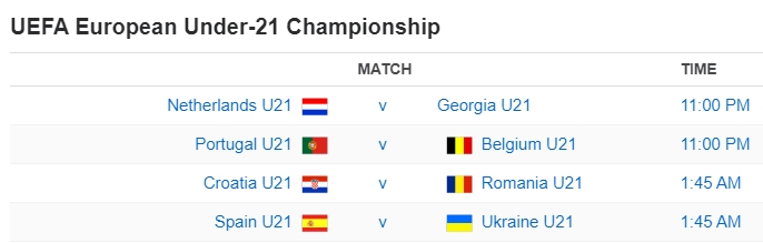 UEFA European Under-21 Championship